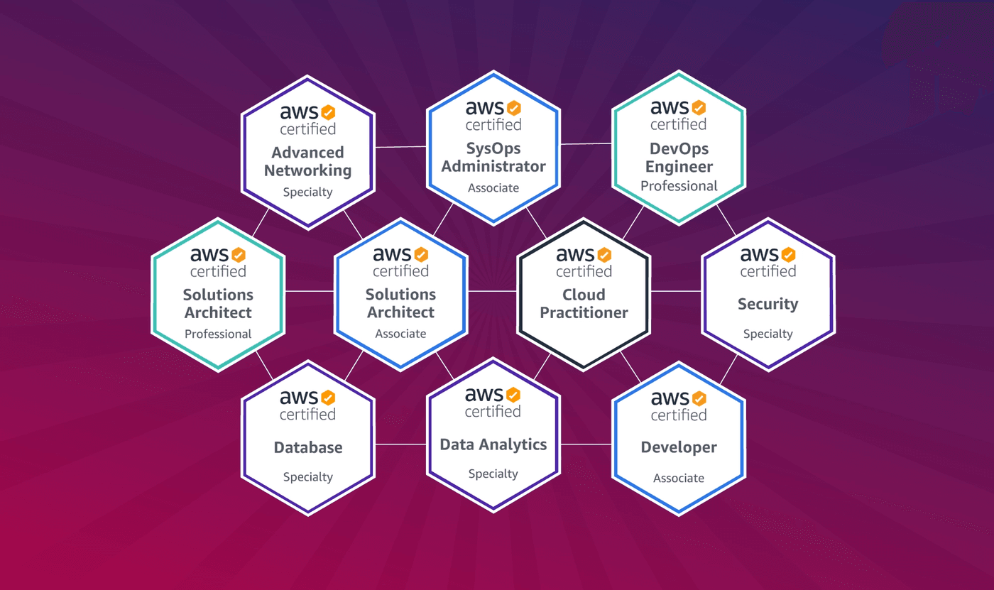 2024 DBS-C01 Prüfungsfragen & DBS-C01 Simulationsfragen - AWS Certified Database - Specialty (DBS-C01) Exam Fragen Beantworten