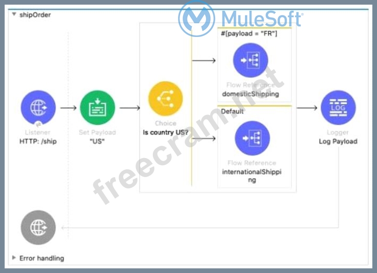 MuleSoft MCD-Level-1 Dumps Deutsch - MCD-Level-1 Deutsch Prüfung