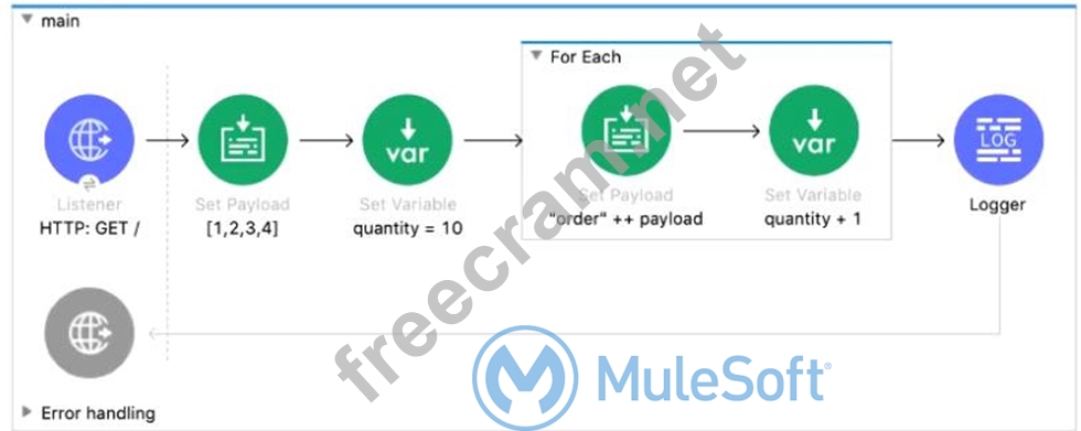 MuleSoft MCD-Level-1 Prüfungsmaterialien, MCD-Level-1 Prüfungs & MCD-Level-1 Vorbereitung