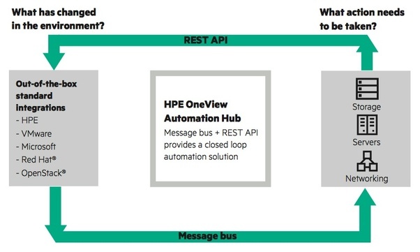 HPE2-W11 Fragen&Antworten, HPE2-W11 Fragen Beantworten & HPE2-W11 Testfagen