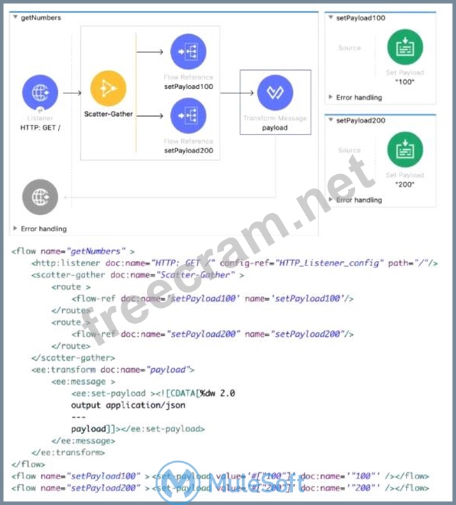 MCD-Level-1 Trainingsunterlagen & MuleSoft MCD-Level-1 Examengine