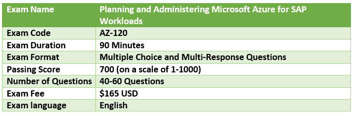 AZ-120 PDF Demo, AZ-120 Zertifikatsfragen & Planning and Administering Microsoft Azure for SAP Workloads Online Test