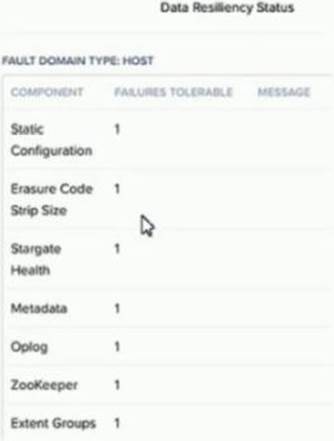 Nutanix NCP-MCI-6.5 Prüfungsübungen & NCP-MCI-6.5 Online Prüfung