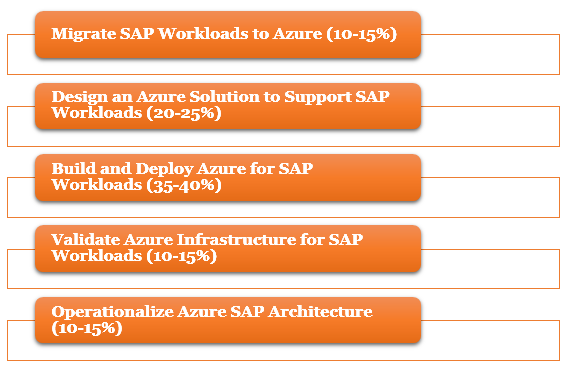 2024 ACP-120 Prüfungsvorbereitung, ACP-120 Lerntipps & Jira Cloud Administrator Praxisprüfung