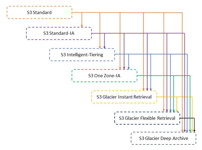 AWS-Solutions-Architect-Associate Originale Fragen & AWS-Solutions-Architect-Associate Testking - AWS-Solutions-Architect-Associate Online Test