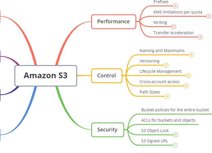 SAP-C02 Fragenkatalog, Amazon SAP-C02 Exam Fragen & SAP-C02 Exam