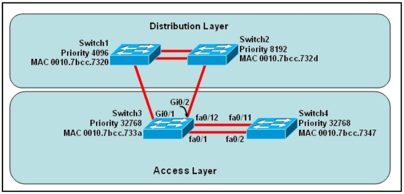 Microsoft MB-230 Zertifizierungsprüfung & MB-230 Online Prüfung