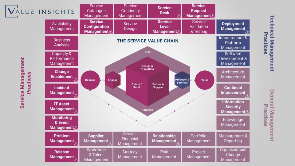 ITIL-4-Foundation Prüfungsfragen, ITIL-4-Foundation Kostenlos Downloden & ITIL-4-Foundation Buch