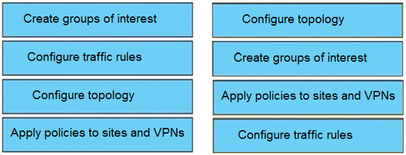 300-415 Fragen Beantworten - 300-415 Fragen Beantworten, Implementing Cisco SD-WAN Solutions Prüfung