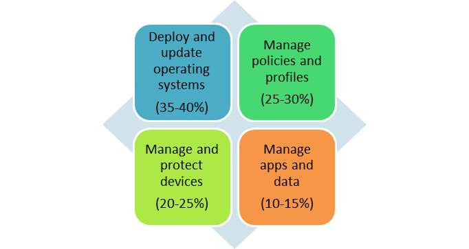 ARC-101 Quizfragen Und Antworten & ARC-101 PDF Testsoftware