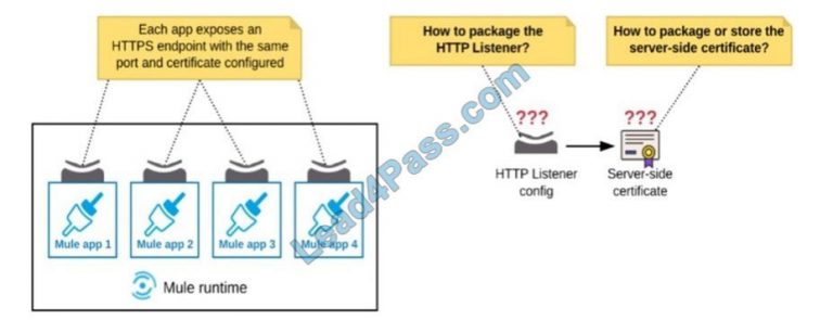 MCIA-Level-1 Prüfungsinformationen, MuleSoft MCIA-Level-1 Prüfungsübungen