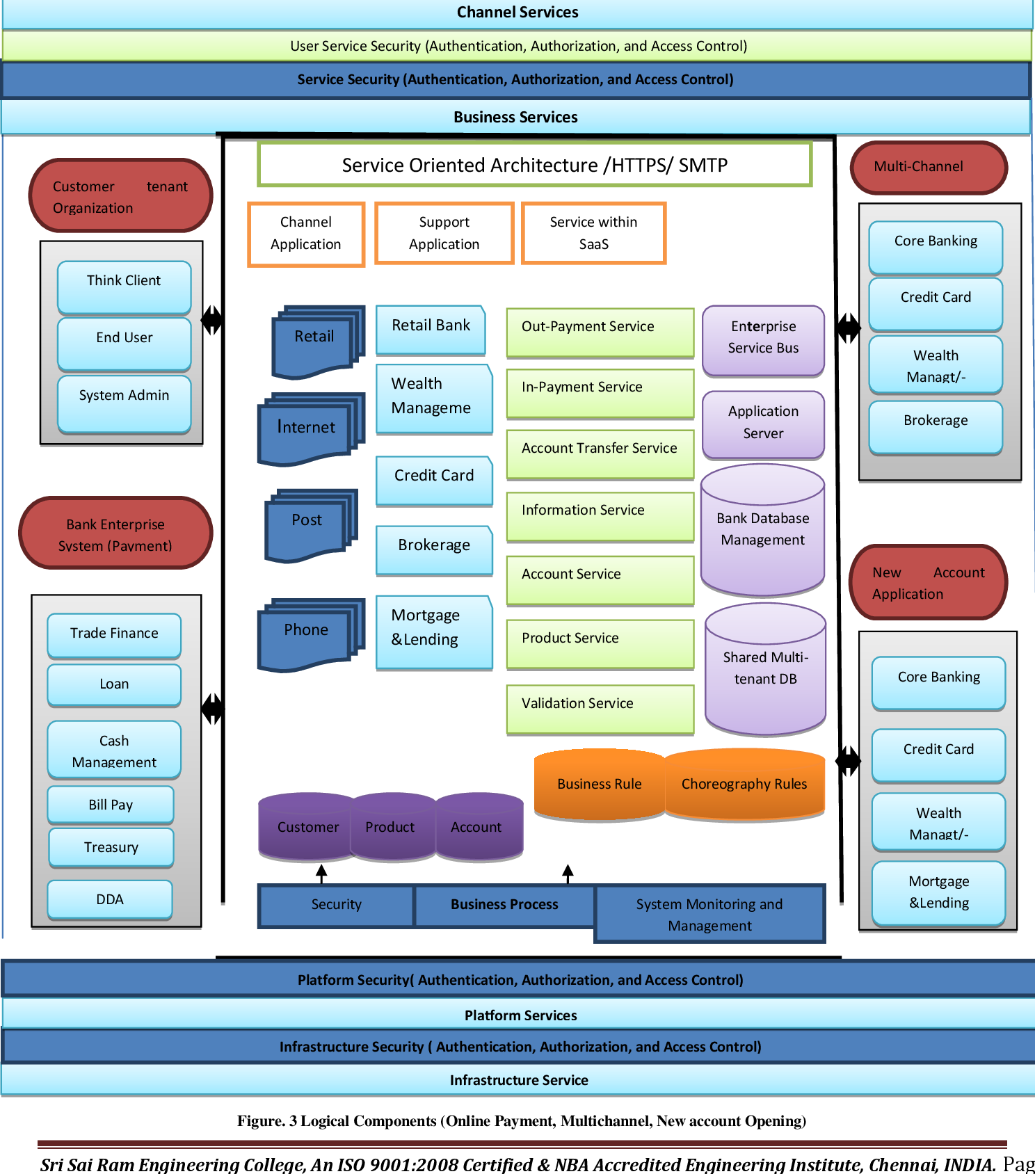 Professional-Cloud-Architect Trainingsunterlagen, Professional-Cloud-Architect Zertifikatsdemo & Professional-Cloud-Architect Online Praxisprüfung