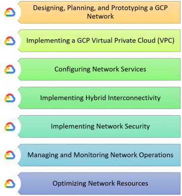 Professional-Cloud-Network-Engineer Deutsche Prüfungsfragen & Professional-Cloud-Network-Engineer Zertifizierungsantworten