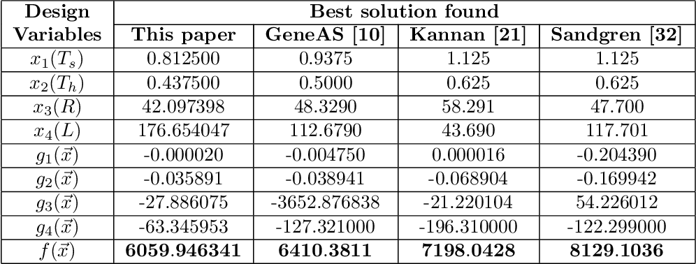 156-586 Prüfungsaufgaben & 156-586 Kostenlos Downloden - 156-586 Prüfungsmaterialien