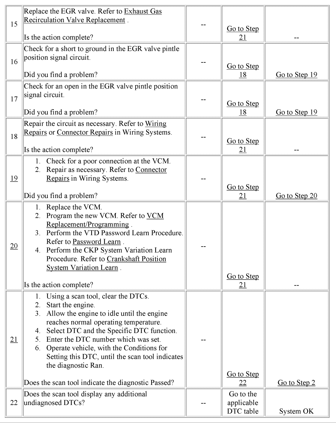 C-WZADM-01 Simulationsfragen & C-WZADM-01 Pruefungssimulationen - C-WZADM-01 Prüfungen