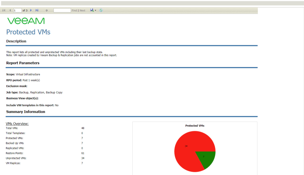 VMCE2021 Prüfungsübungen - Veeam VMCE2021 Zertifizierungsantworten