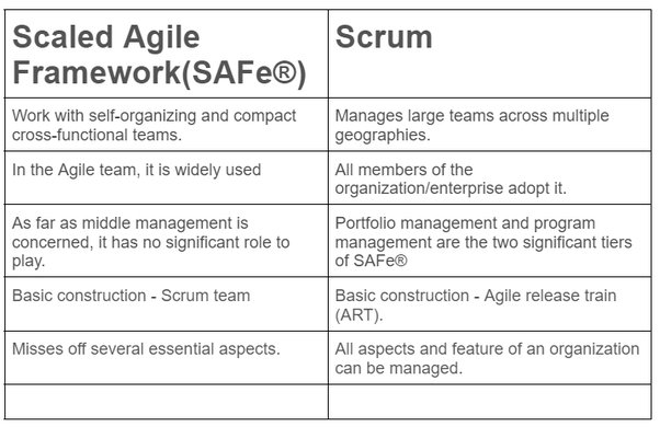 SAFe-Practitioner Testfagen - Scrum SAFe-Practitioner Exam Fragen, SAFe-Practitioner Prüfungsübungen