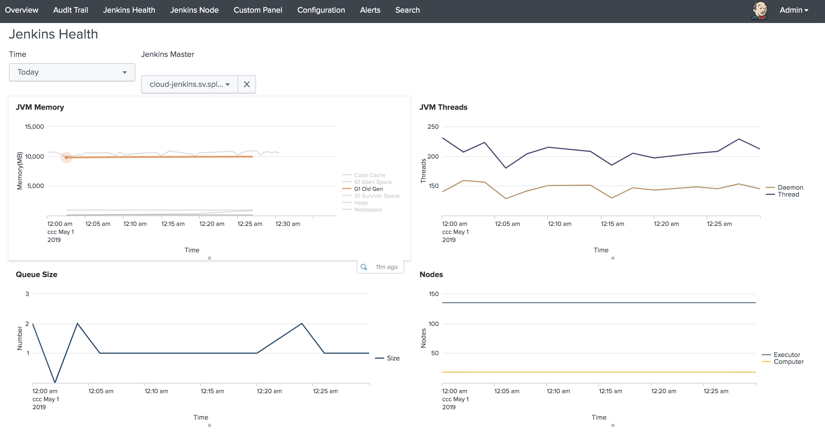 SPLK-1003 Simulationsfragen - Splunk SPLK-1003 Examsfragen