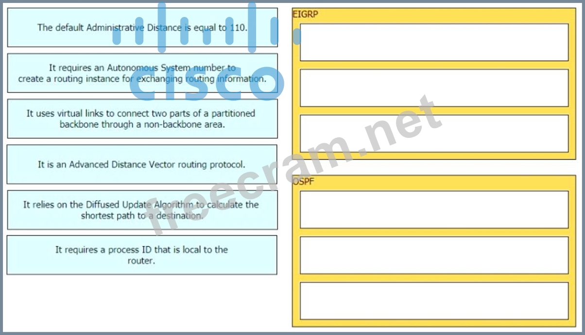 Cisco 350-401 Quizfragen Und Antworten & 350-401 Kostenlos Downloden