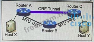 350-401 Dumps & 350-401 Online Test - 350-401 Zertifikatsfragen