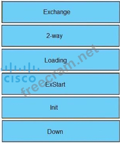 300-410 Exam & 300-410 Schulungsangebot - 300-410 Exam