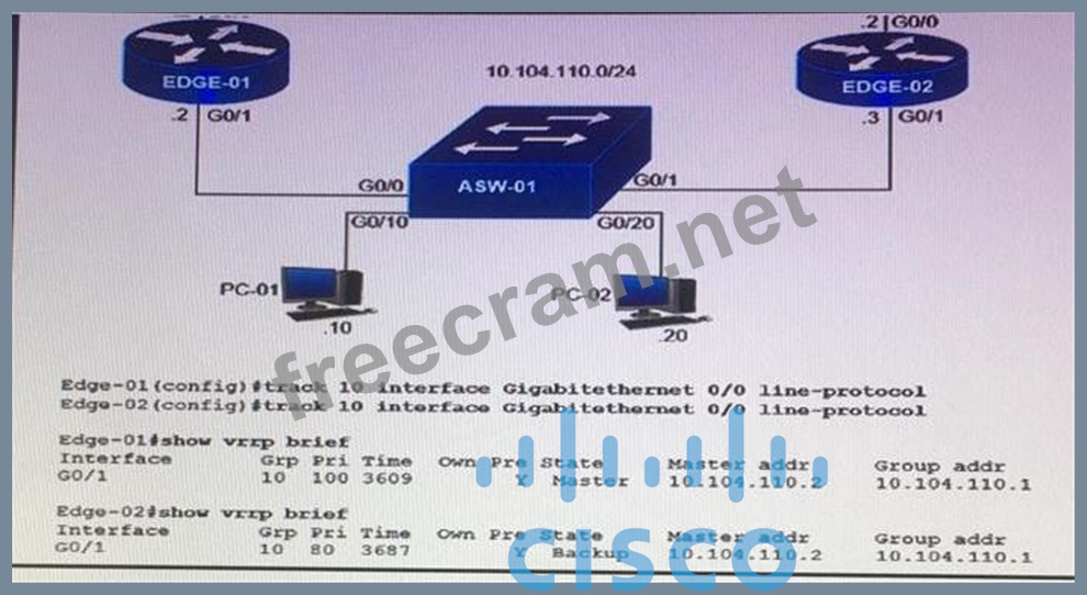 350-401 Übungsmaterialien - Cisco 350-401 Unterlage, 350-401 Online Praxisprüfung