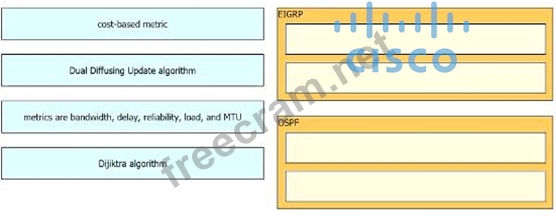 350-401 Examengine - 350-401 Vorbereitungsfragen, Implementing Cisco Enterprise Network Core Technologies (350-401 ENCOR) Online Tests