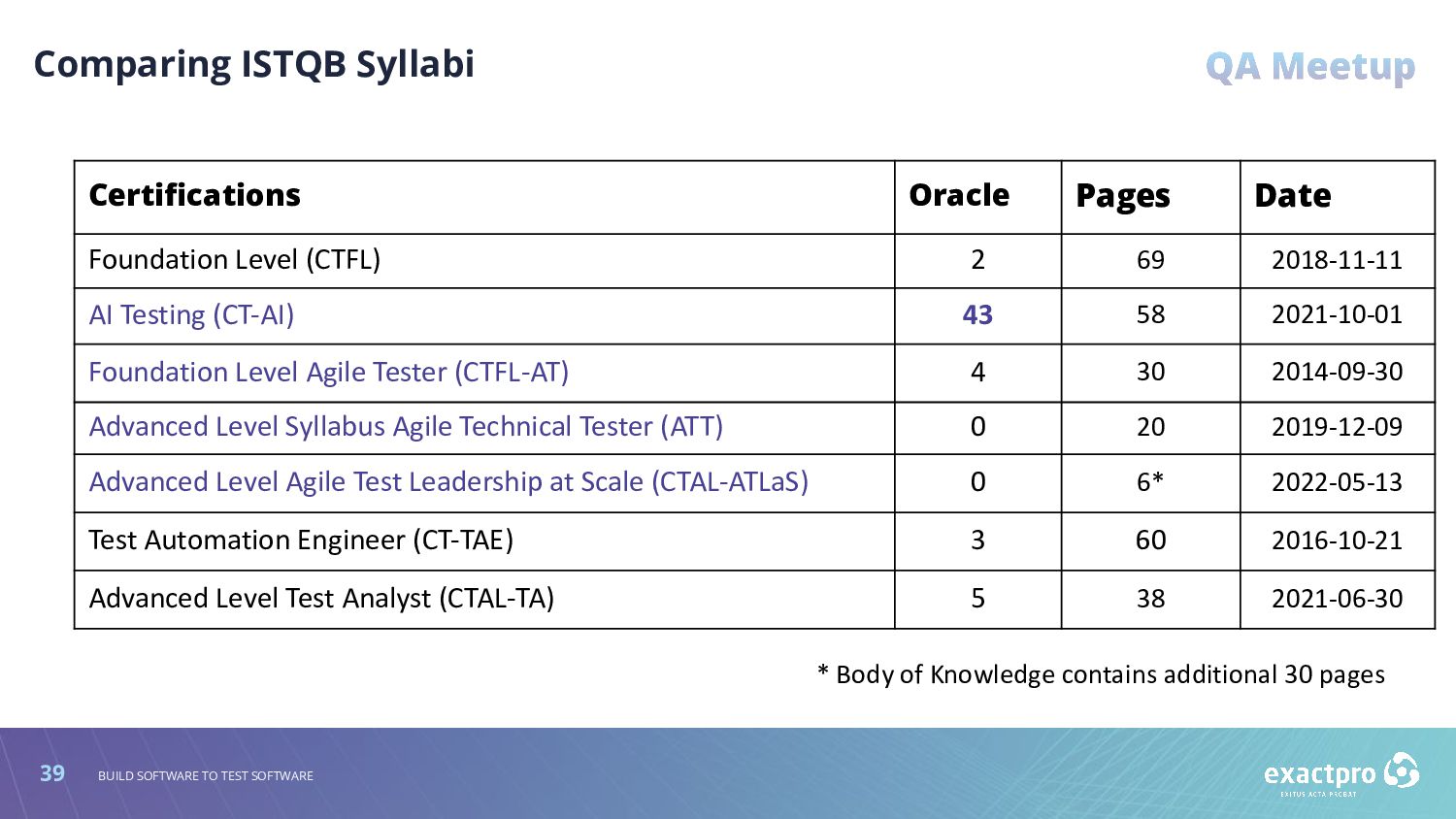 CTAL-ATT Buch, CTAL-ATT Testing Engine & CTAL-ATT Prüfungsfragen