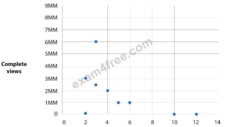 L4M6 PDF Testsoftware, L4M6 Zertifikatsfragen & L4M6 Testing Engine