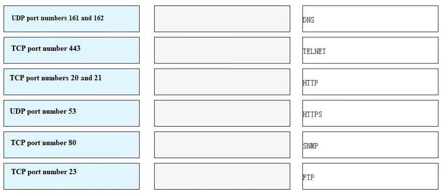 H12-711_V4.0 PDF Testsoftware - Huawei H12-711_V4.0 PDF Demo, H12-711_V4.0 Übungsmaterialien