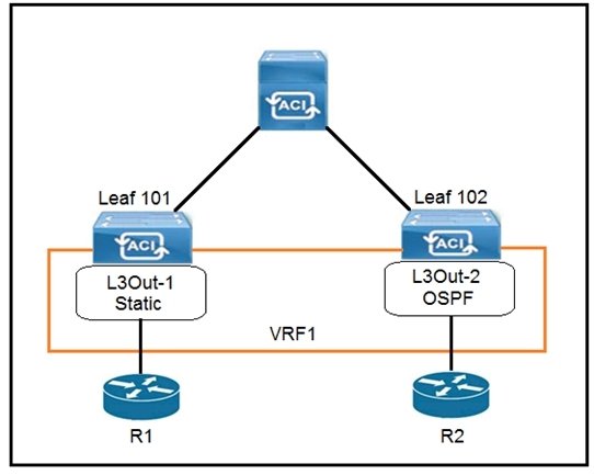 300-630 Simulationsfragen, 300-630 PDF Testsoftware & Implementing Cisco Application Centric Infrastructure - Advanced Fragen&Antworten