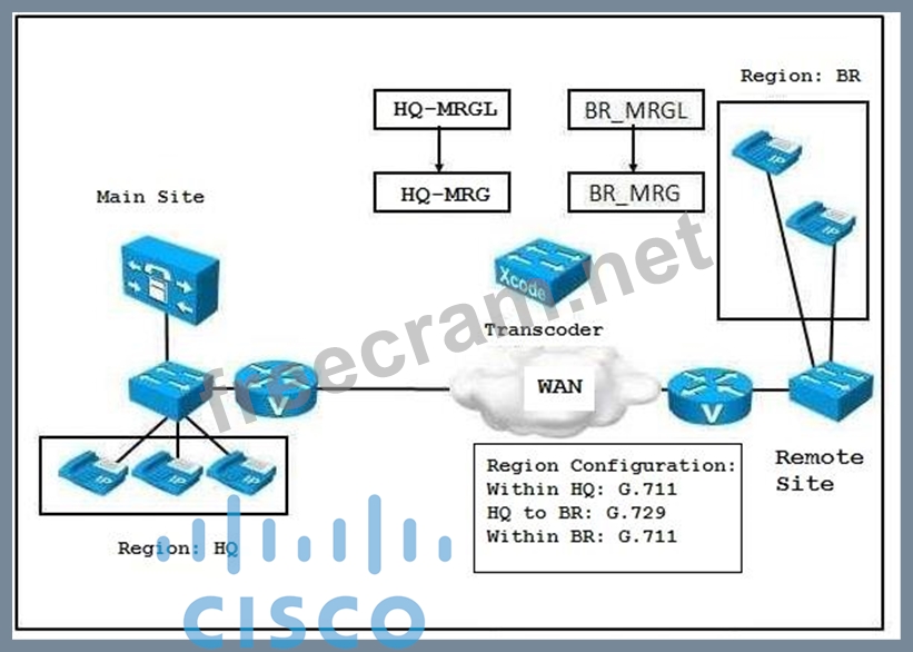 2024 300-430 Prüfungsübungen & 300-430 Fragenkatalog - Implementing Cisco Enterprise Wireless Networks Trainingsunterlagen