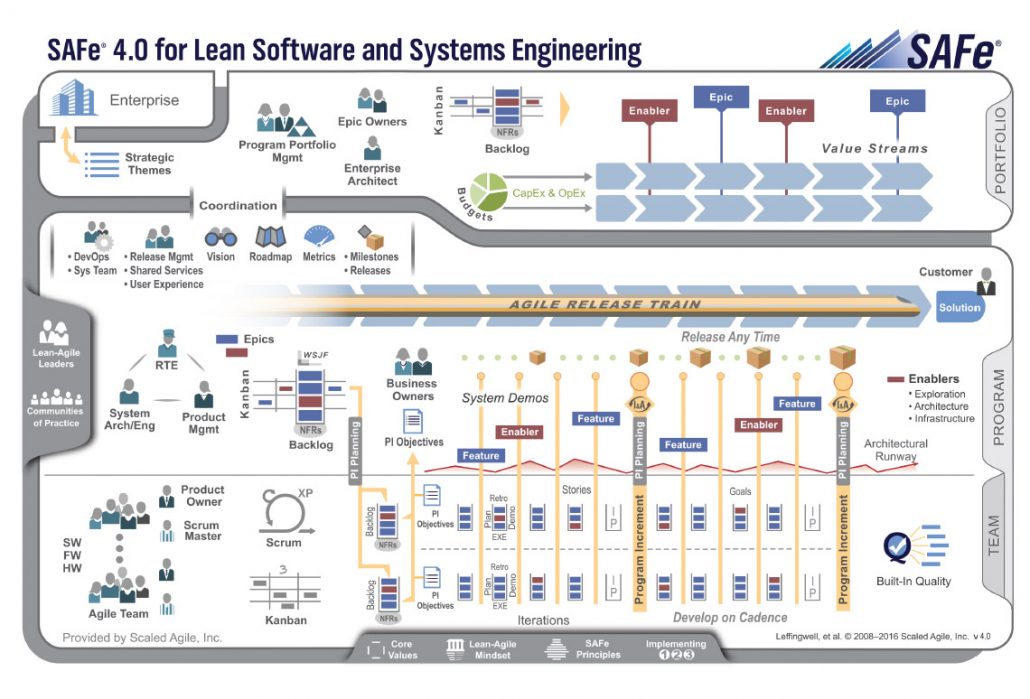 SAFe-RTE Schulungsangebot & Scaled Agile SAFe-RTE Testengine - SAFe-RTE Musterprüfungsfragen