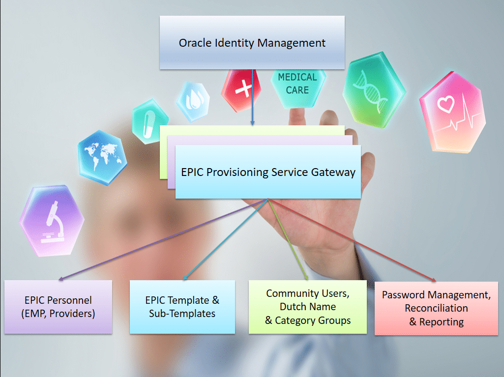 Identity-and-Access-Management-Architect Lernressourcen & Salesforce Identity-and-Access-Management-Architect Online Tests - Identity-and-Access-Management-Architect Antworten