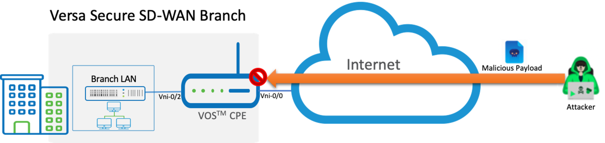 VNX100 PDF, Versa Networks VNX100 Online Tests & VNX100 Prüfungsvorbereitung