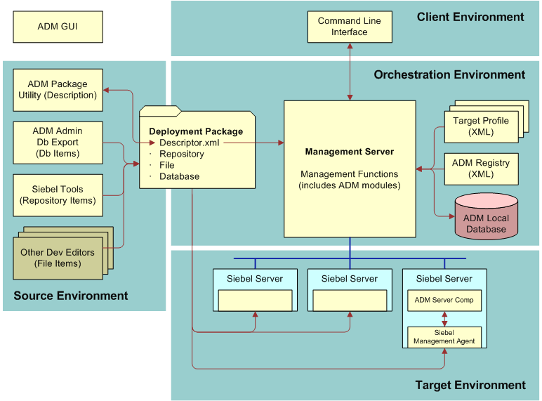 ADM-261 Fragen Beantworten - ADM-261 Tests, ADM-261 Ausbildungsressourcen