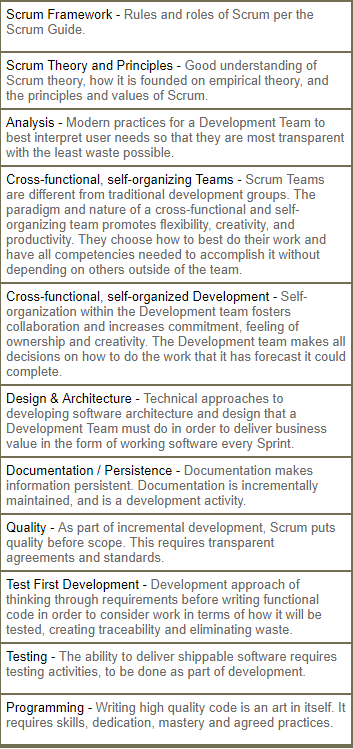 Scrum SPS Online Test - SPS Kostenlos Downloden