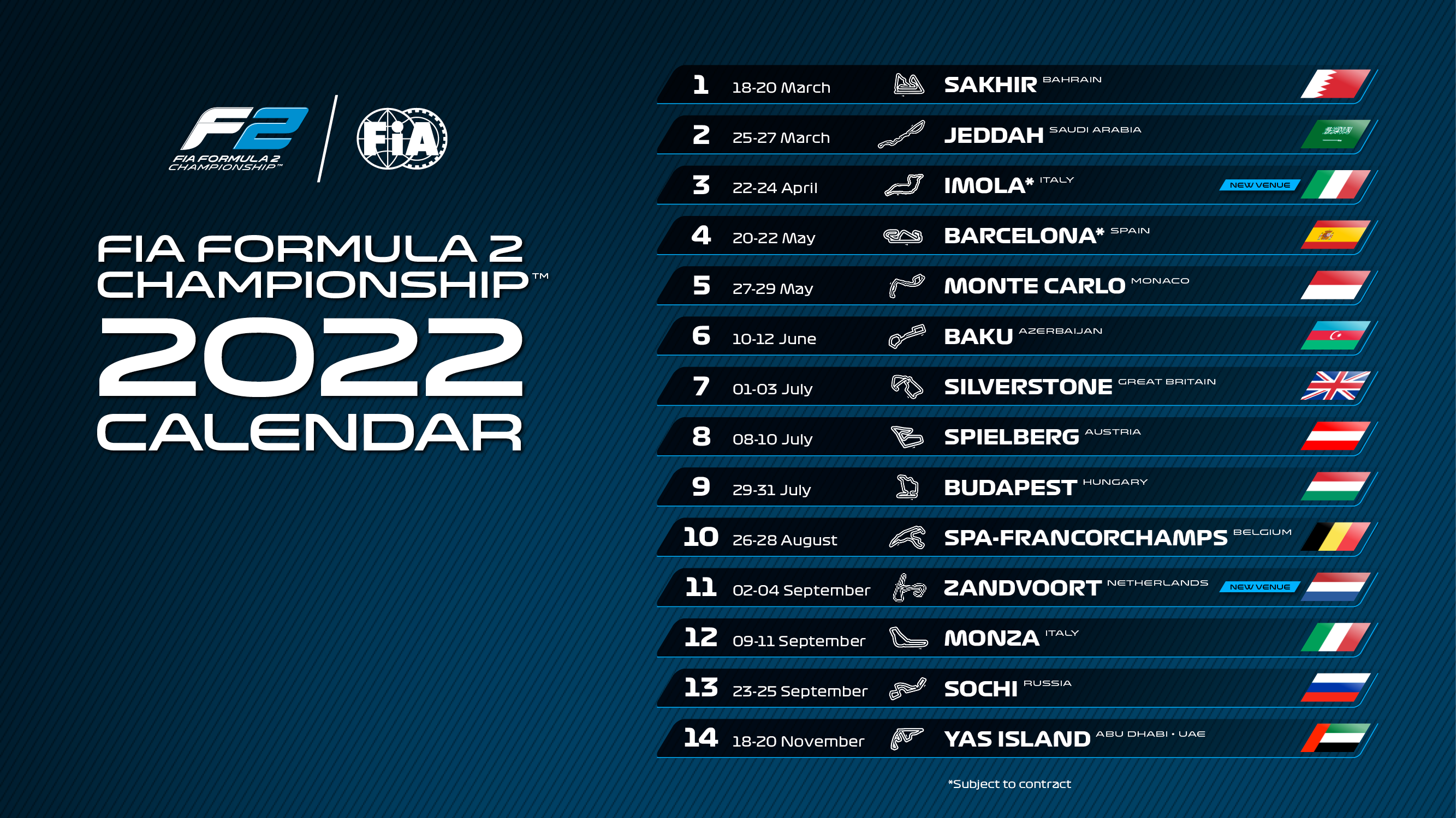 F1 Zertifikatsfragen, F1 Demotesten & F1 Zertifizierungsprüfung