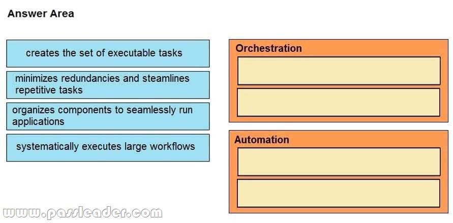 350-201 Deutsche, 350-201 Testantworten & Performing CyberOps Using Cisco Security Technologies Prüfungsmaterialien