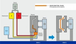 PDI Fragenpool, PDI Deutsch Prüfung & Platform Developer I (PDI) Buch