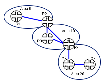 Juniper JN0-231 Kostenlos Downloden - JN0-231 Vorbereitung