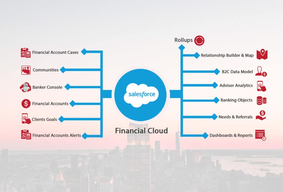 Financial-Services-Cloud Testfagen, Financial-Services-Cloud Originale Fragen & Salesforce Financial Services Cloud (FSC) Accredited Professional Deutsch Prüfung