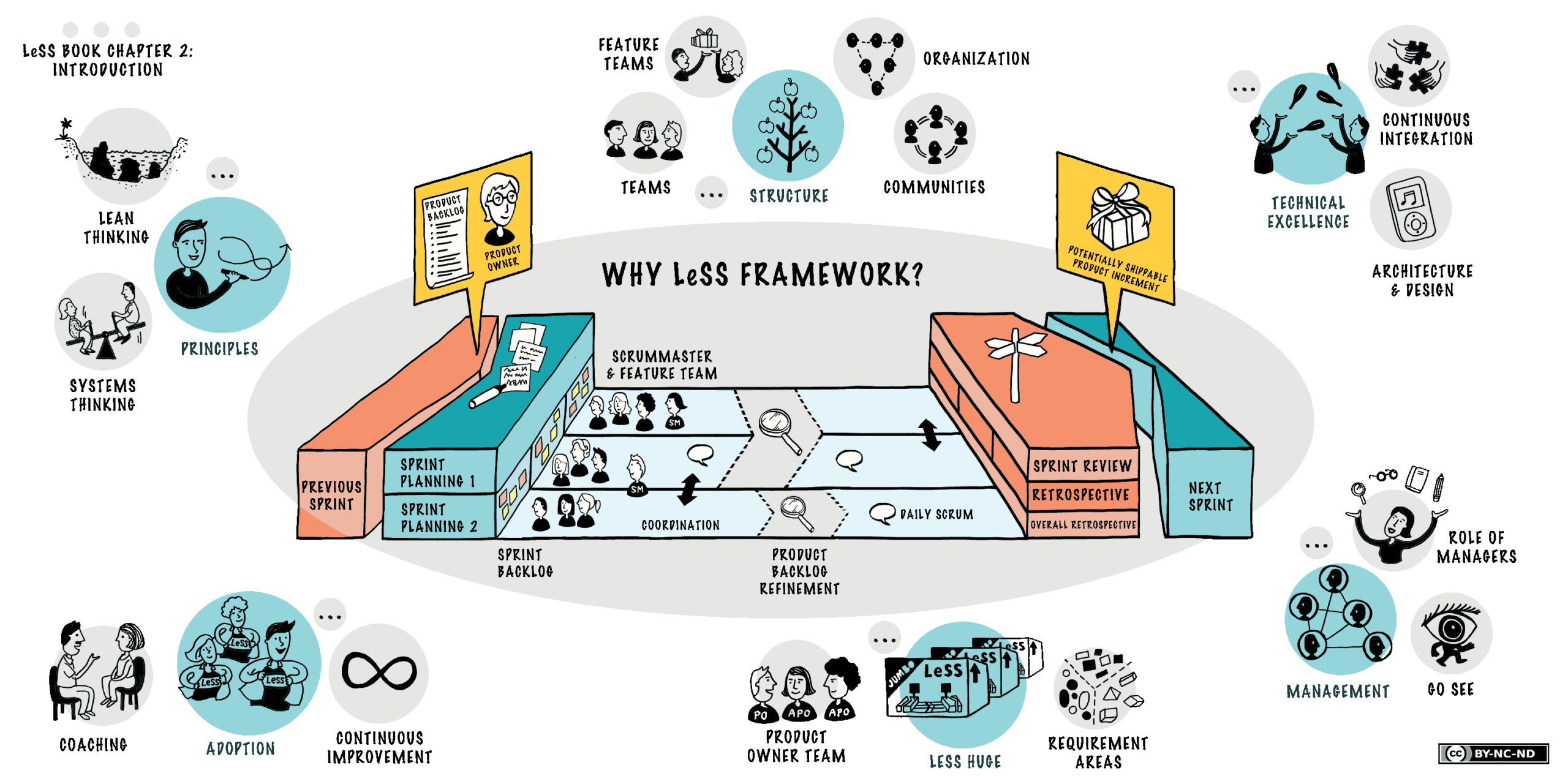 SAFe-Agilist Lernressourcen - Scaled Agile SAFe-Agilist Vorbereitungsfragen