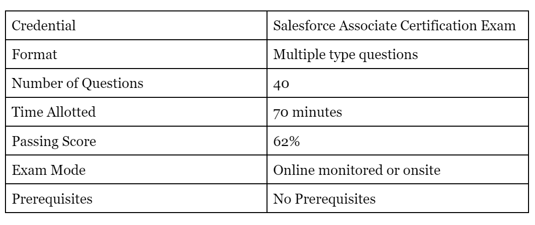 Salesforce-Associate Fragenkatalog - Salesforce Salesforce-Associate Lerntipps, Salesforce-Associate Testking