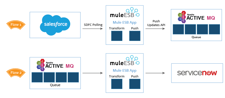 Salesforce Data-Architect Deutsch, Data-Architect Prüfungsvorbereitung & Data-Architect Deutsch