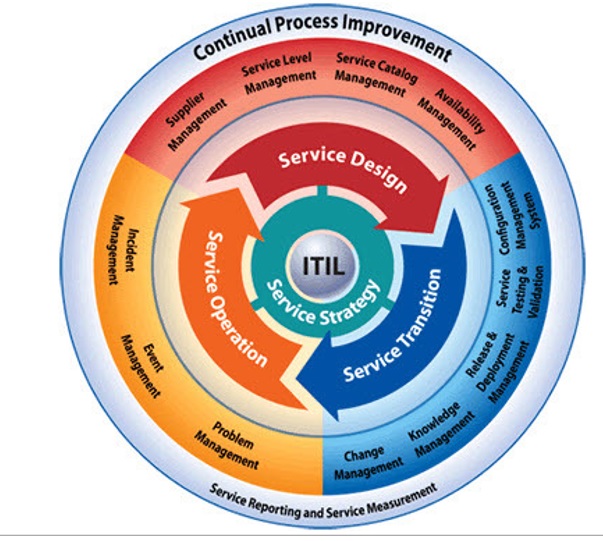 ITIL-4-Transition Online Prüfungen & ITIL-4-Transition Online Test - ITIL-4-Transition Unterlage