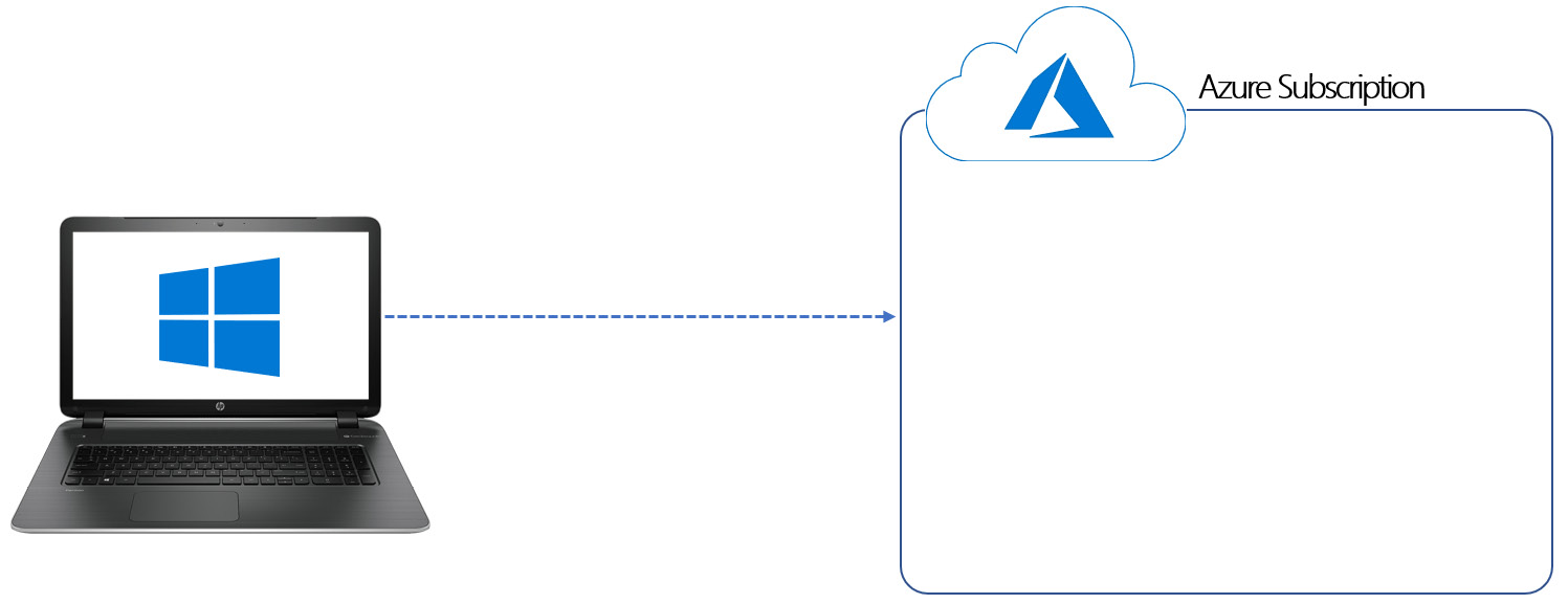 2024 AZ-500 Testing Engine, AZ-500 Prüfungsvorbereitung & Microsoft Azure Security Technologies German