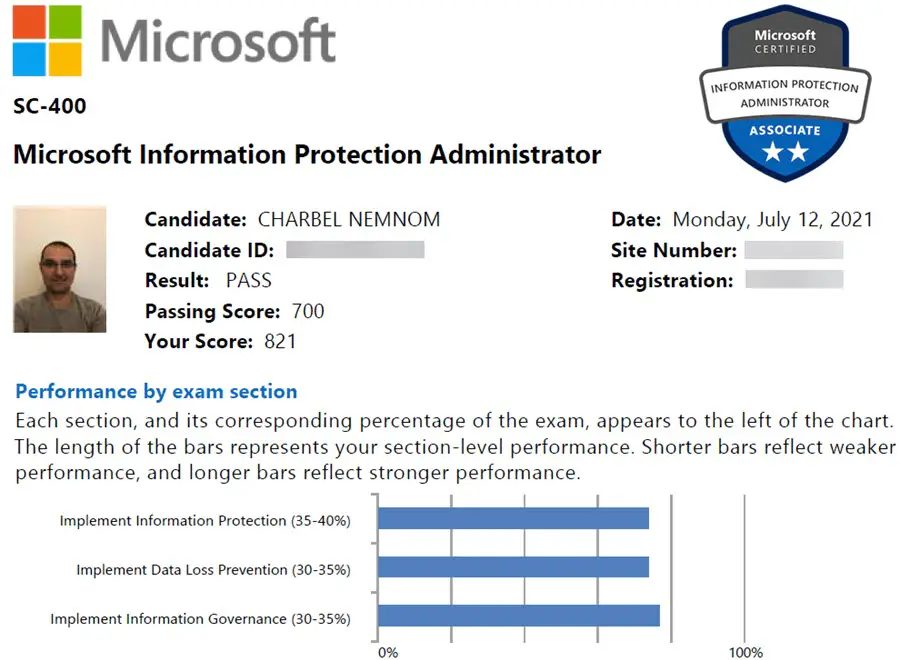 Microsoft SC-400 Antworten & SC-400 Deutsch Prüfungsfragen