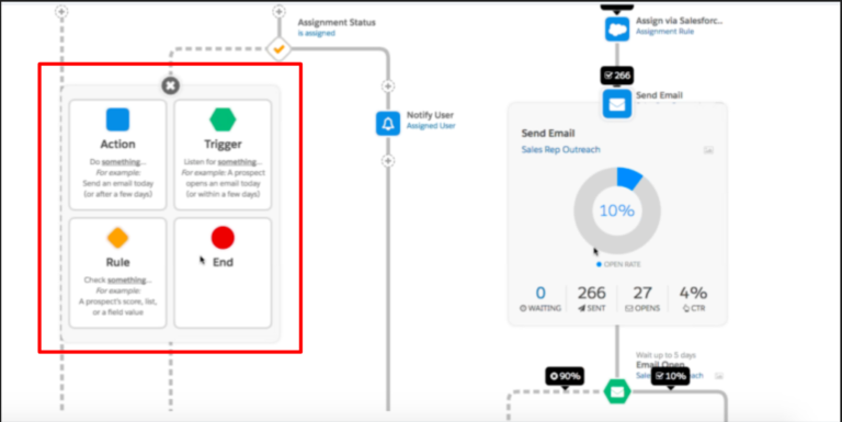 Pardot-Specialist Testengine, Pardot-Specialist Online Tests & Pardot-Specialist Prüfungsfrage