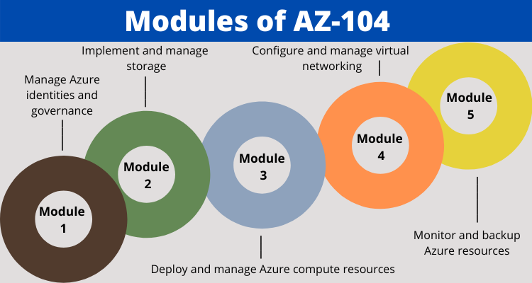 2024 AZ-104 Echte Fragen - AZ-104 Vorbereitungsfragen, Microsoft Azure Administrator Originale Fragen